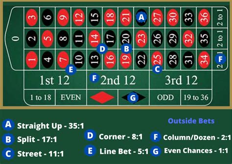 roulette black and red payout.